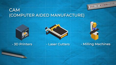 cnc machine bbc|metal cam BBC bitesize.